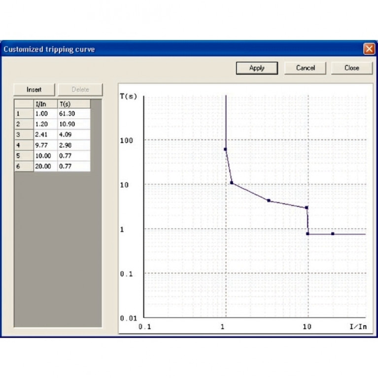Комплект ПО для SEPAM -SFT2841 и WaveWin